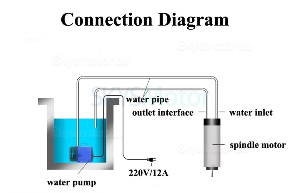 80W 220V 3500L/H CNC-Spindelmotor-Wasserpumpe f&uuml;r wassergek&uuml;hlte Spindelmotoren